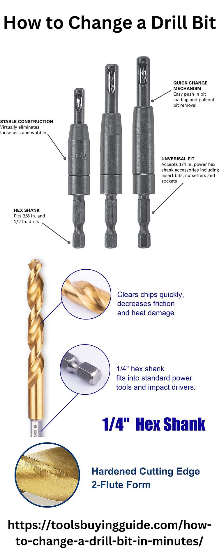 How to Change a Drill Bit ToolsBuyingGuide by David John on Dribbble