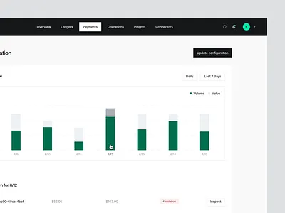 Formance - Payments app bar chart button system clean dashboard data analytics design desktop application product design sidebar navigation top navigation ui user experience user interface ux