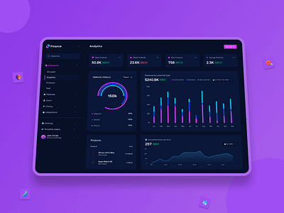 E-commerce Admin Panel admin panel dashboard design ecommerce finance online store product dashboard sasa ui ux ui ux web application web dashboard