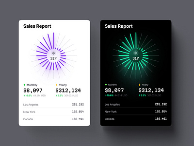 ✦ Hyper charts UI Kit ✦ analytics bar chart business chart coin crypto dashboard data dataviz desktop finance infographic line chart pie chart statistic tech template trade trend web3