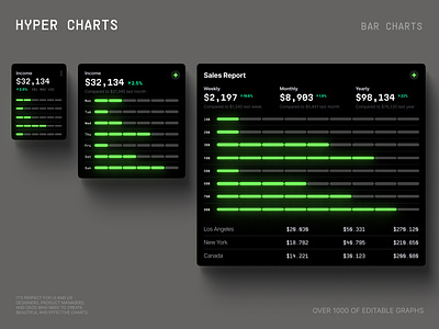 Library of all types of bar graphs ✦ Hyper charts UI Kit ai bar chart dashboard data dataviz design desktop indicator infographic it line prodress statistic team tech template trend widget widgets