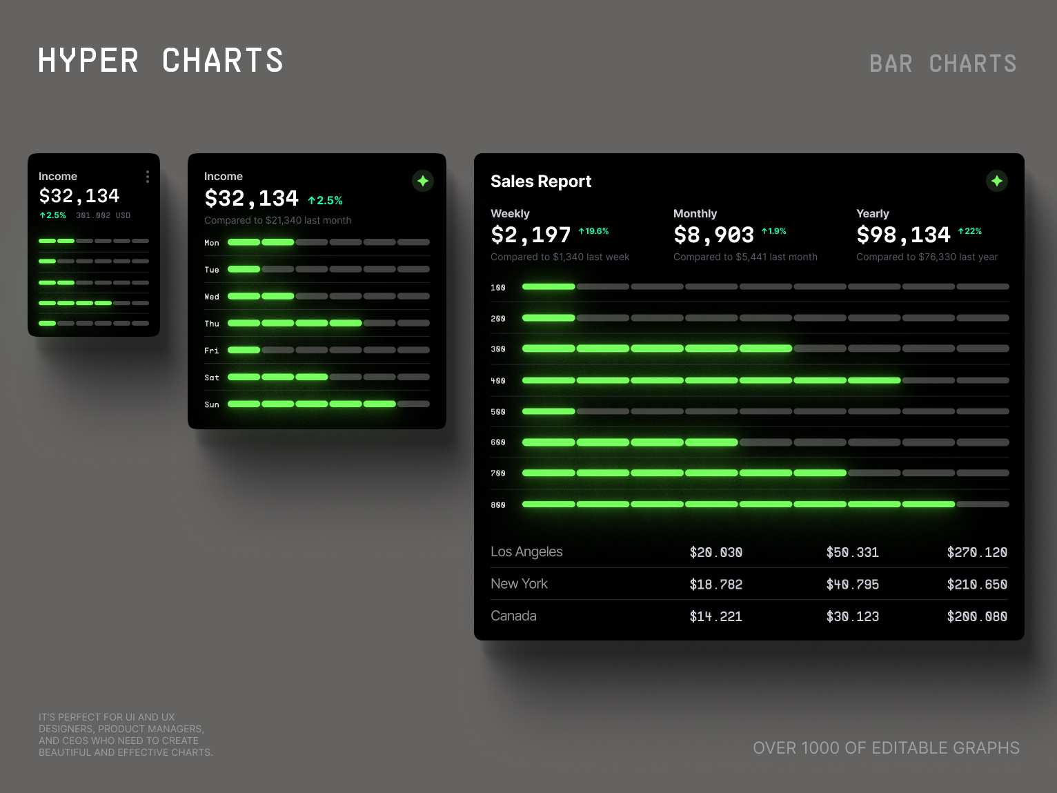 Library of all types of bar graphs Hyper charts UI Kit by Alien pixels ...