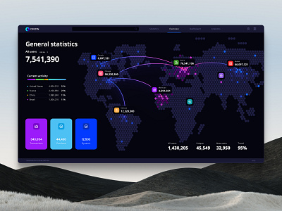 Orion UI kit – data visualization and charts templates for Figma avia chart dashboard dataviz desktop global globe infographic location map math orion planet saas service statistic stats template tracking ui