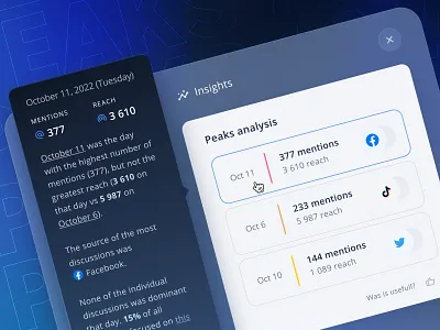 Insights - Peaks analysis app dashboard data facebook gradient hot hover insights interactions media mentions overlay react social tiktok topic twitter ui ux web