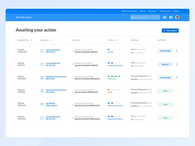 World Food Programme Dashboard dashboard design digital transformation employee experience europe platform ui united nations user experience ux word food programme