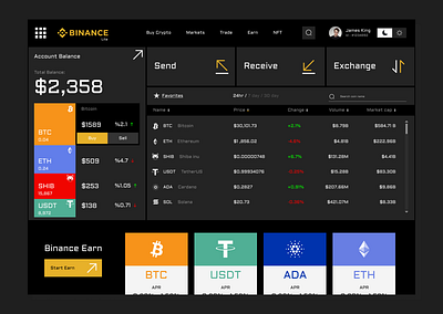 Binance lite Web App Concept Ui app crypto cryptocurrency design figma graphic design illustration trading ui ux