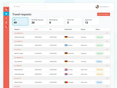 Travel request management app with expandable table advanced data display approvals flow complext table content hierarchy expandable table request management status management ui ux