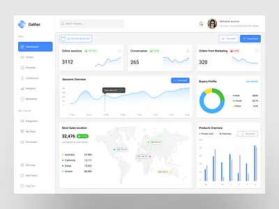 Business Dashboard business dashboard dashboard product design ui ui app ui dashboard ui trends ux