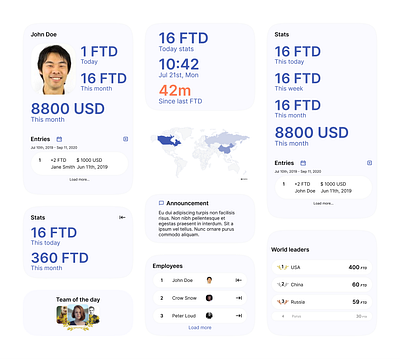 ZaraFX investment dashboard kit dashboard design figma ui