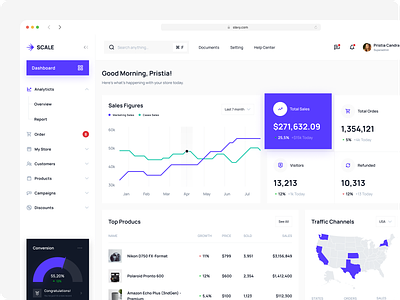 Scale - Sales Analytic Dashboard analytic backend dashboard management management dashboard management product marketing marketing tools order performance products sales sales analytic dashboard sales dashboard sales order store uidesign uiux uxdesign web app