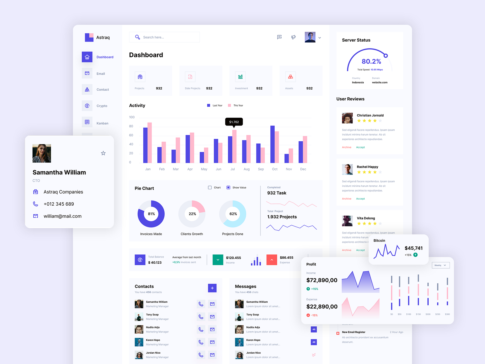 Elegant Minimalist Admin Dashboard by Ahmad S. Afandi for Peterdraw ...