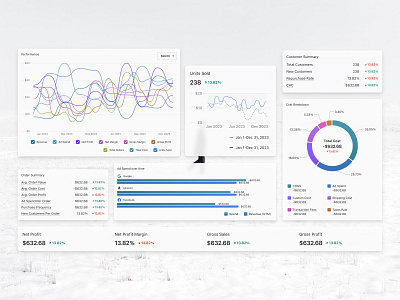 TrueProfit Dashboard - New UI accounting app application branding chart dark mode design figma free graph left sidebar metrics motion graphics product product design ui ui design ux design