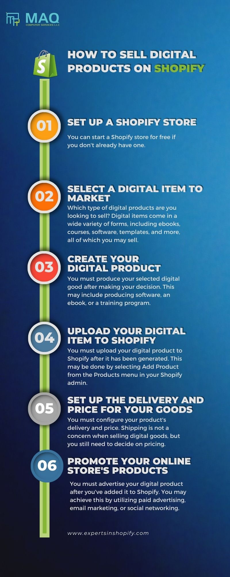 how-to-sell-digital-products-on-shopify-by-m-a-q-computer-services-llc