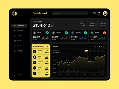 Crypto Dashboard Freebie crypto crypto dashboard cryptocurrency dashboard dashboard design figma figma community free free ui freebie freebies ui design uiux web design