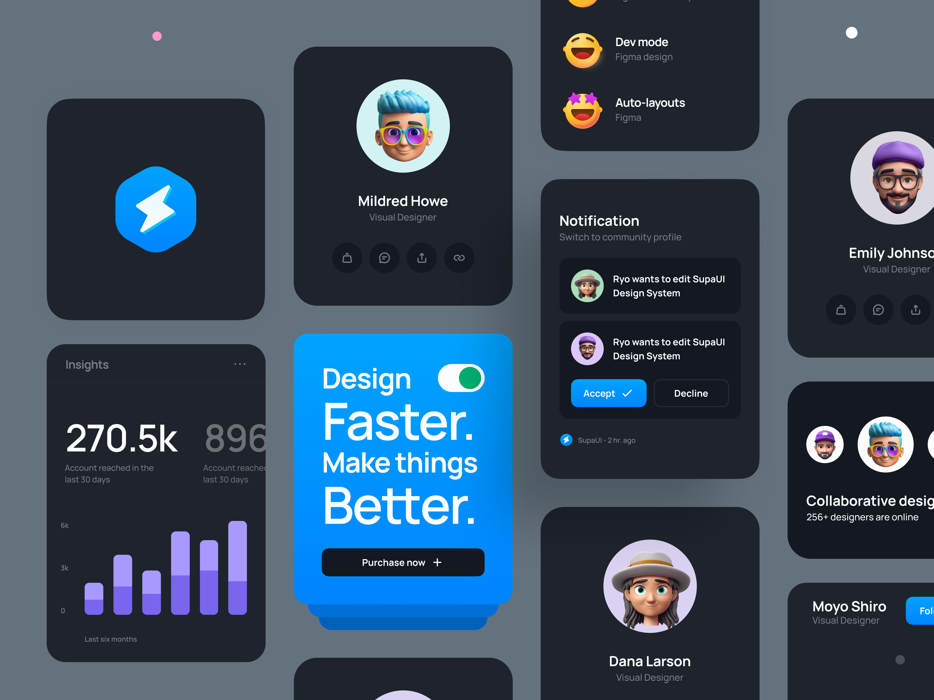 Ui components. Карточки UI. UI Kit карточки. Комплект Dark UI Kit. Виджеты дизайн.