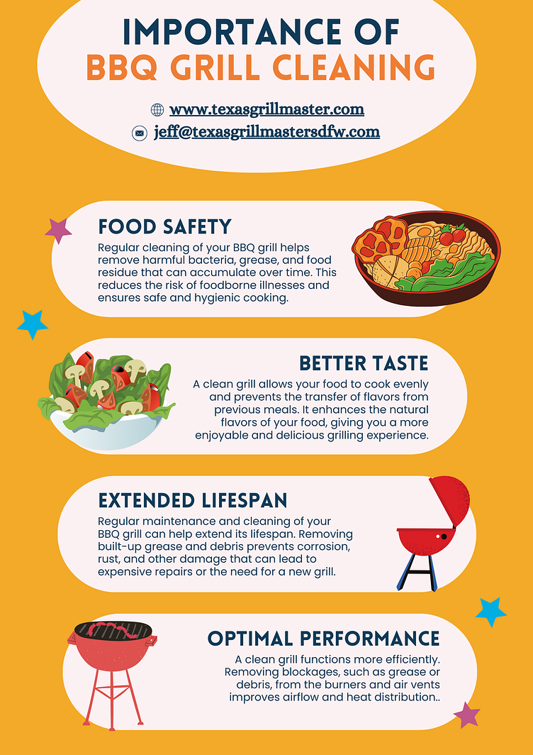 Importance of BBQ Grill Cleaning by Texas Grill Master on Dribbble