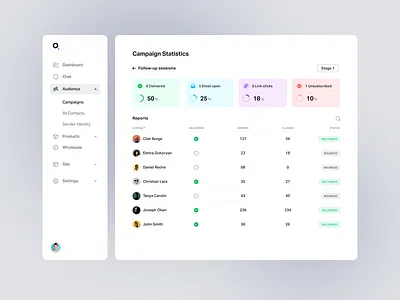 Campaigns Page audience branding campaign campaign statistics clean contact creative dashboard dashboard design delivered design products reports settings ui uiux ux web website