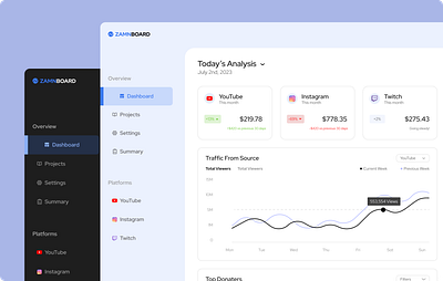 Analytics Dashboard Design - Zamnboard dashboard home page landing page motion graphics ui web design website design