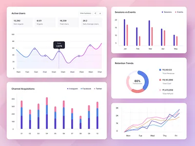 Chart Components, Analytics Dashboards, Performance Tracker analytics analytics chart bar graph cards charts components dashboard dashboard design data design system elements graphs line graph overview performance pie charts stack graph statistics tracker widgets