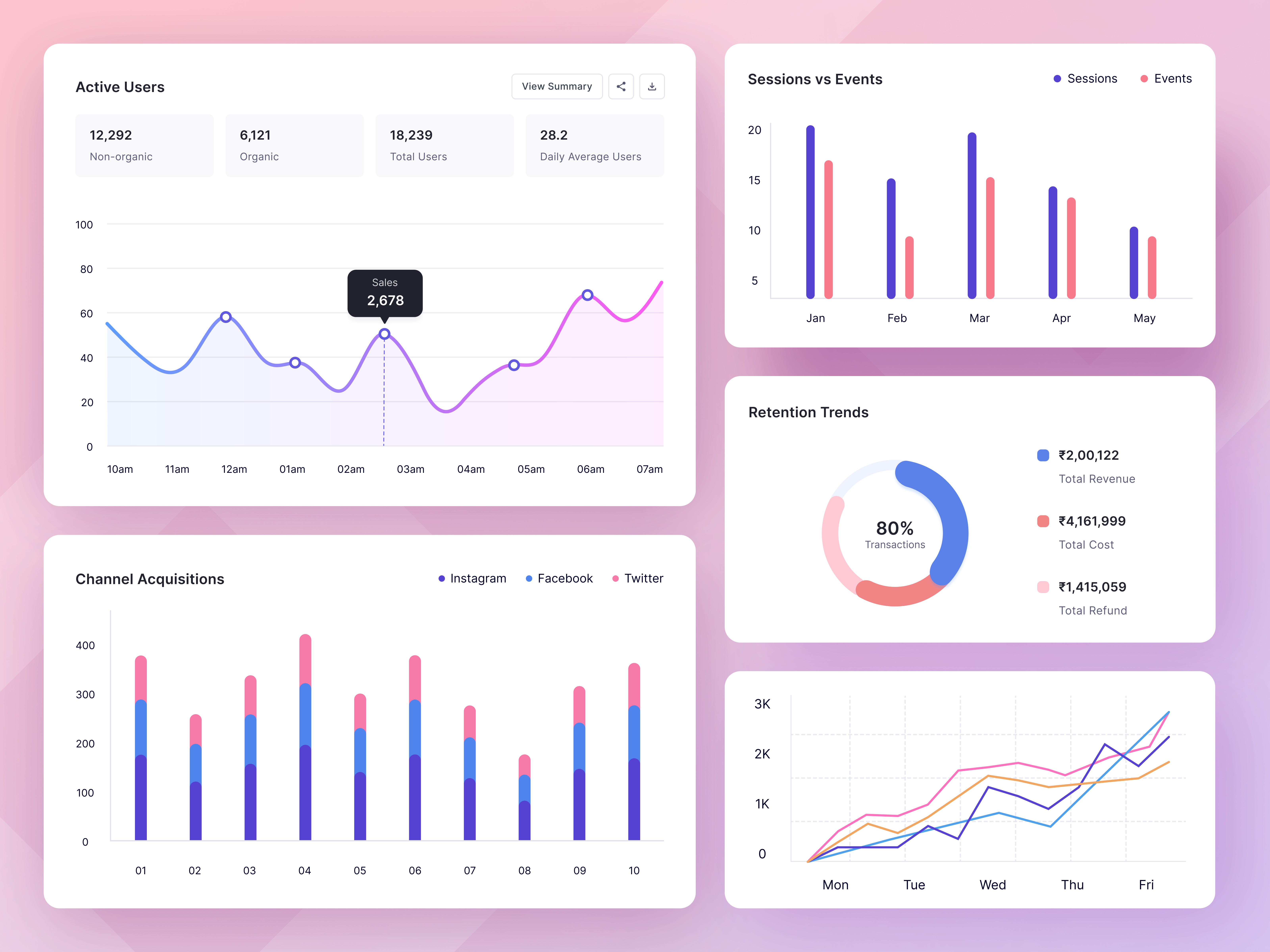 Example of UX Audit  5 Page/Screens