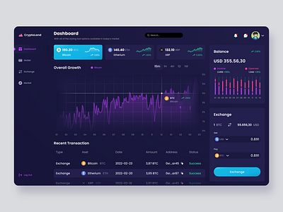 Cryptoland Dashboard 2.0 dashboard design ui ux