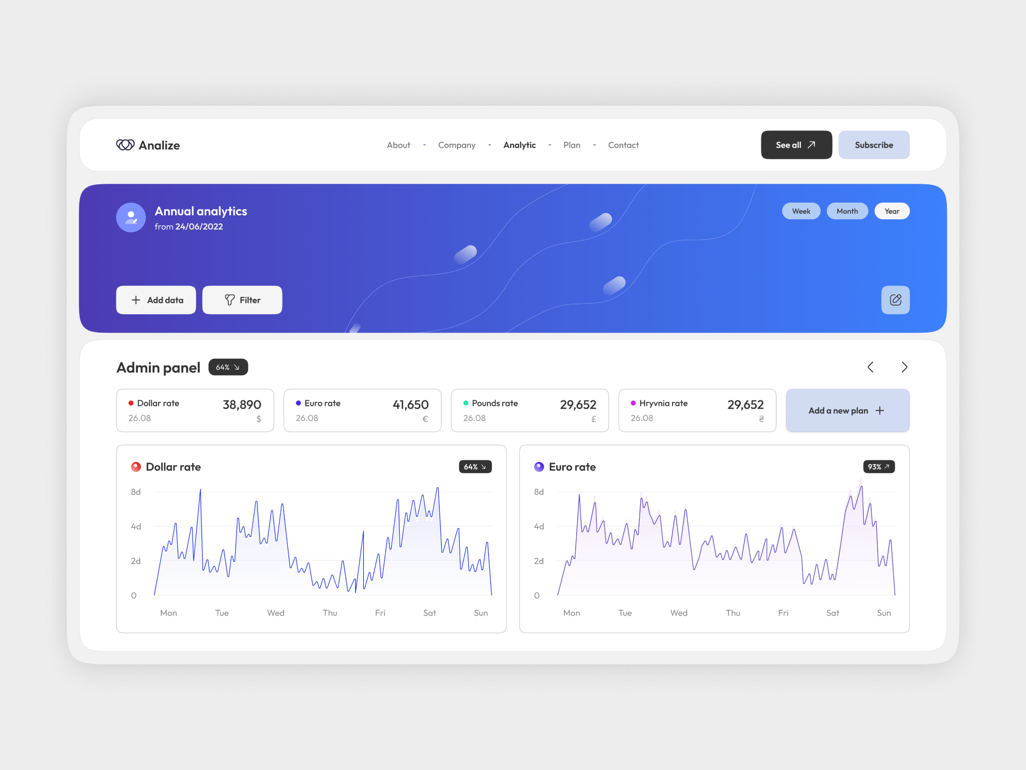 analize-a-data-visualization-by-layo-on-dribbble