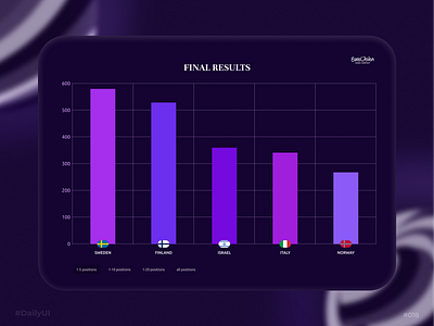 Analytics Chart design figma