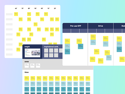 Automotive | Future scenarios automotive car design dashboard design facilitation infotainment interaction design ui design user experience ux workshop