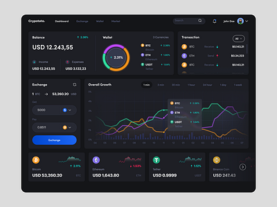 Crypotato Dashboard Design dashboard design ui ux