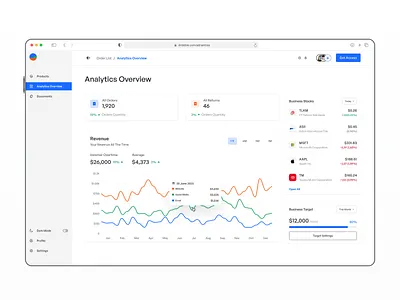Business Analytics Overview b2b business business growth business insights business profit business target increase sales line chart ui product design sales insights sales review stocks review ui design ux design web app web dashboard