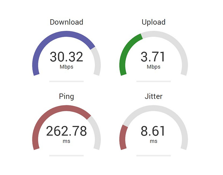 Jitter Network Speed Test by Jitter Speed Test on Dribbble