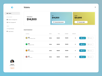Payment provider dashboard dashboard figma fintech startup ui ux wallets webapp