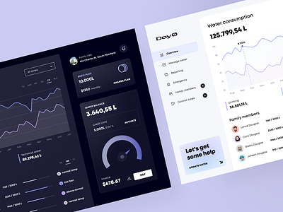 Water Control - Web App account balance control crisis dark dashboard dashboard data ecology graph light dashboard nature platform saas user experience water web app web app platform