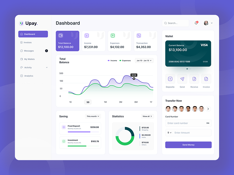 Finance Dashboard By Hitesh Sarvaiya On Dribbble