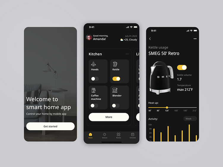 Smart Home Mobile App: Monitoring Dashboard by Yana on Dribbble