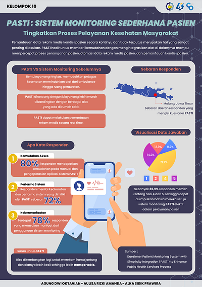 Statistic Infographic Design graphic design