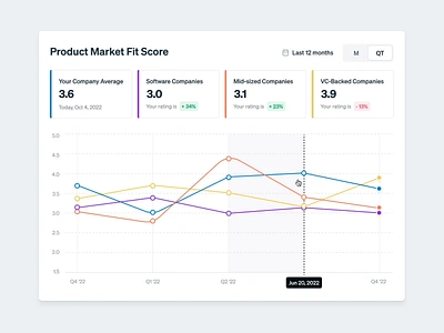 Score Trends & Benchmarking animation chart compare trends comparison data data visualization data viz date range diagram graph interaction hoverstate interaction line graph score trend