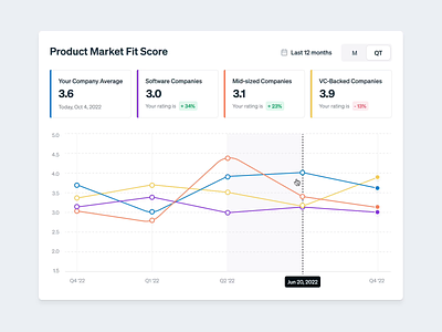 Score Trends & Benchmarking animation chart compare trends comparison data data visualization data viz date range diagram graph interaction hoverstate interaction line graph score trend