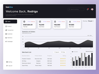 SaleXtra- Same and Management Dashboard admin admin interface admin panel admin theme analytic analytics app builder cms crm dashboard data hrm information management report sales ui ux web