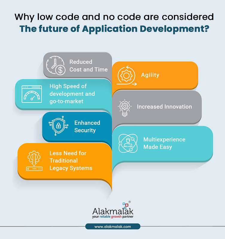 why-low-code-and-no-code-are-considered-the-future-of-applicatio-by