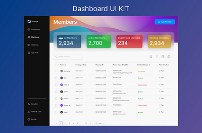 SAAS Dashboard UI Kit design ui website