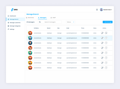 Admin Dashboard admin app ui branding dashboard design employees figma graphic design home page design manage mobile ui