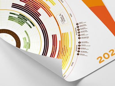 Scandagra | Calendar branding design graphic design illustration typography