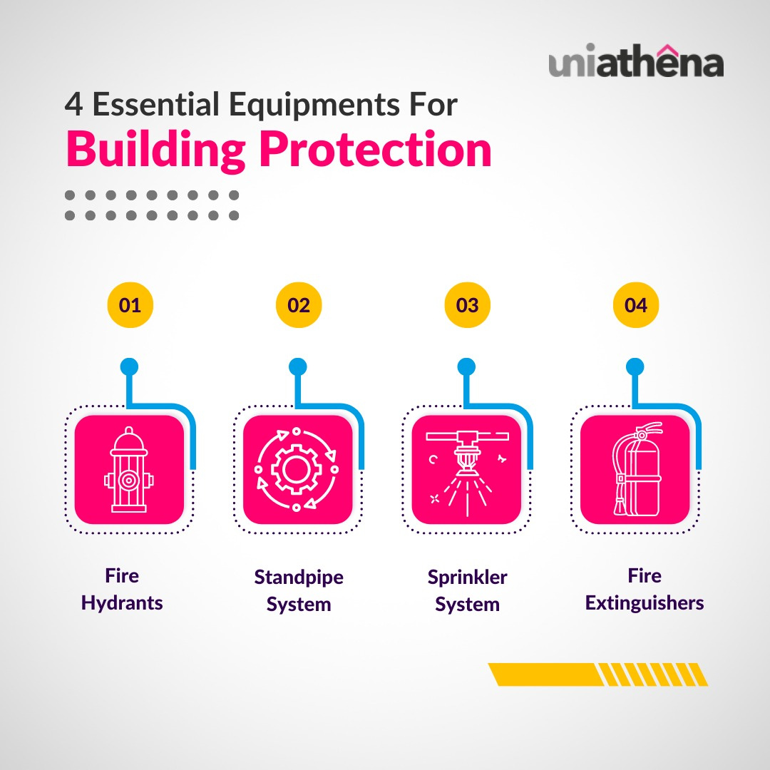 Fire Safety Course Online Free UniAthena by UniAthena on Dribbble