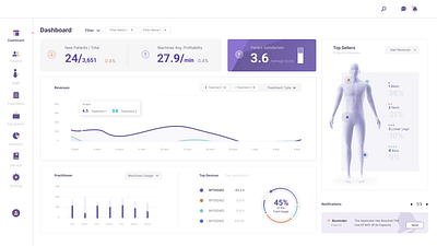 Medical Health Care Dashboard