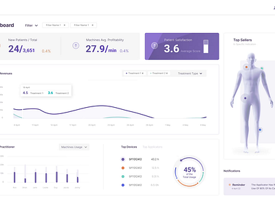 Medical Health Care Dashboard