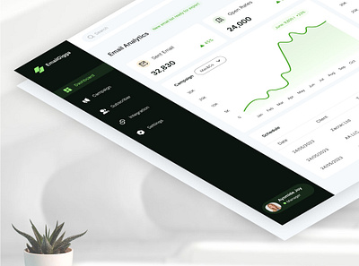 SaaS Email Marketing Dashboard dashboard email email marketing product design saas saas designer ui uiux