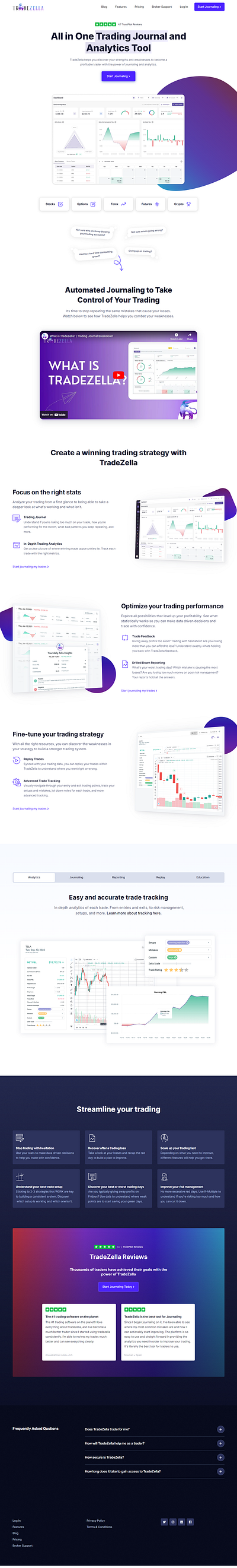 TradeZella cms figmatowebflow interactions uiux