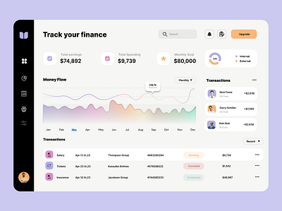 Folio Dashboard. Figma branding design graphic design illustration logo prototyping ui ux vector