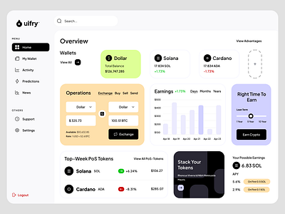 Crypto Dashboard analytics app ui bitcoin cards crypto dashboard figma finance uifry